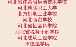 河北省省直事业单位公开招聘