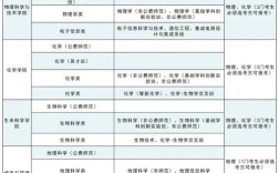 华师大2025校招何时启动？岗位有何新变化？