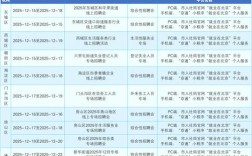 北大资源校招有哪些岗位？