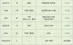 2025天津教师招聘何时开始报名？