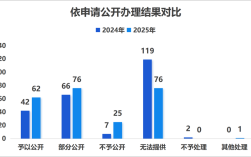 2025济阳事业单位何时报名？