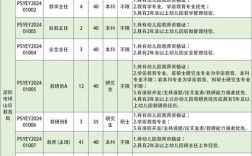 公办幼儿园教师招聘有何具体条件？