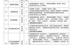 南昌事业单位2025招聘何时开始？