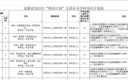 2025固始特岗教师招聘
