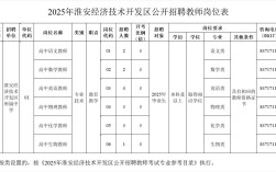 2025淮安教师招聘何时启动？