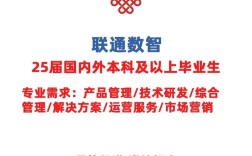 山东联通2025校招何时启动？岗位要求有哪些？