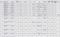 事业单位确定拟聘人员后，后续流程有哪些？