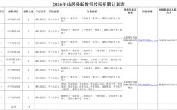 2025全椒教师招聘何时开始报名？