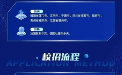 2025厦门校招何时启动？有哪些岗位？