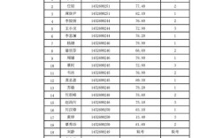 2025花溪事业单位成绩何时出？