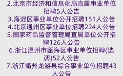 国管局所属事业单位招聘，何时开始报名？