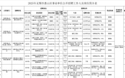 2025无锡事业单位何时报名？