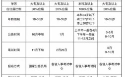 上海事业单位考试职位怎么选？