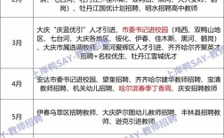 哈尔滨赴外招聘教师，有何亮点或政策？