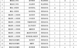 2025曹县事业单位招聘何时开始？