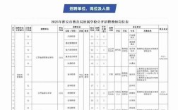 2025淮安教师招聘何时开始报名？