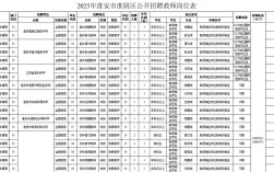 2025淮安教师招聘何时开始报名？