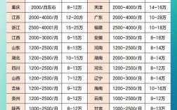 事业单位收入的内容包括