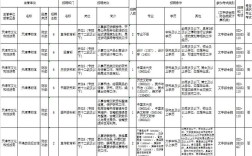 2025天津事业单位招聘何时开始报名？
