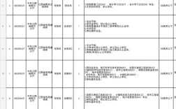 2025江西事业单位招考何时启动？