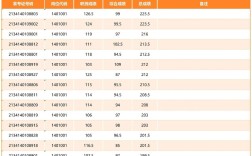 安徽省事业单位成绩排名