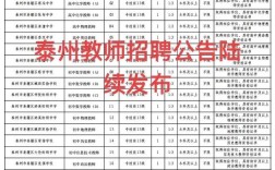 2025年泰州海陵区教师招聘