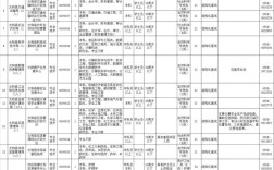 阜阳颍泉区事业单位招聘何时开始？