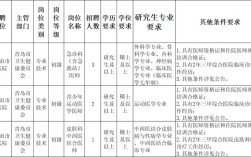 青岛市事业单位公开招聘