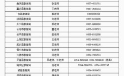 山西洪洞2025教师招聘何时启动？