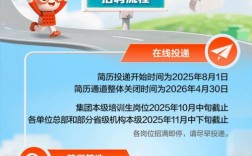 人保财险校招网入口在哪？