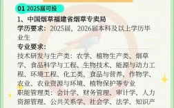 中烟2025校招何时启动？岗位有何要求？