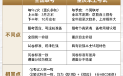 卫生事业单位招聘考试题