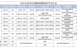2025岳麓区教师招聘有哪些新变化？报名条件是什么？