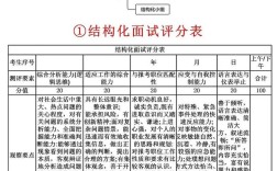 事业单位面试83分算高分吗？