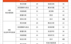 安徽事业单位备考有何高效方法？