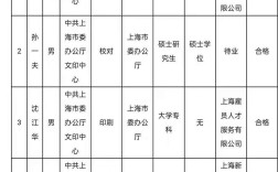 上海市事业单位公开招聘人员办法