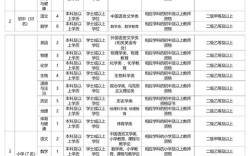 2025莆田事业单位何时招？考什么？