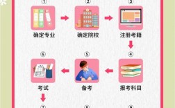 南宁市事业单位考试流程是怎样的？