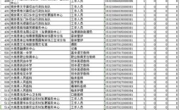 楚雄州事业单位报名入口在哪？