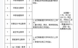 石家庄技校招聘教师招聘