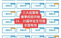 江苏移动校园招聘大街有何亮点？