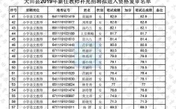 三明大田教师招聘面试考什么？