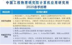 中科院北京校招何时启动？