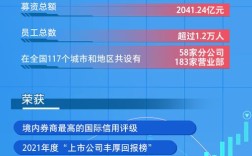 国信证券股份 校园招聘