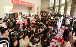 山东2025校园招聘会有哪些岗位值得关注？