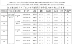 孝昌事业单位招聘成绩何时出？