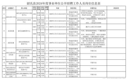 2025开封事业单位报名入口几时开放？