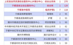 2025江西事业单位招聘何时开始？
