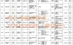 天津北辰区事业单位招聘何时开始？