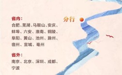 徽商银行2025校招何时启动？有何岗位要求？